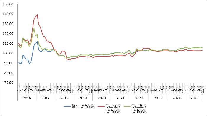 1765530738412002.png 公路运价3.png