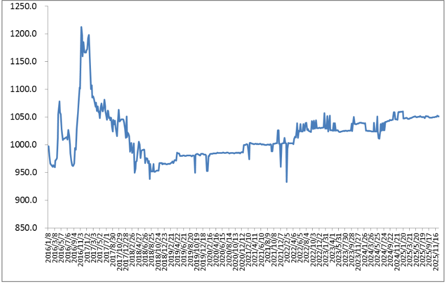 1767078912135679.png 上周指数1.png