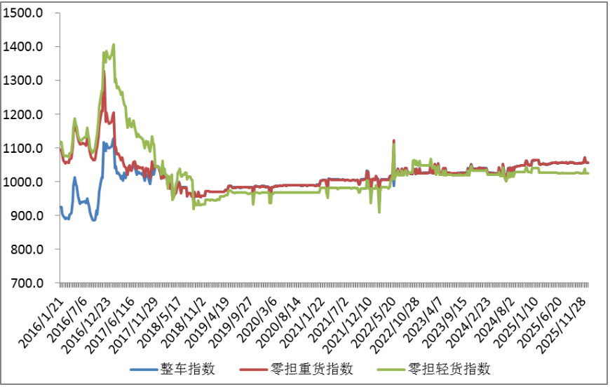 1767078923312579.png 上周指数2.png