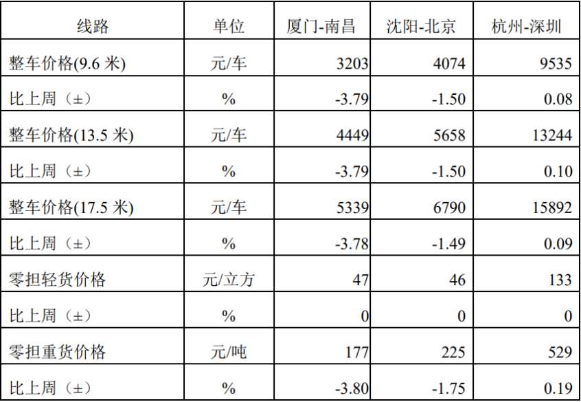 1767078940427421.png 上周指数3.png