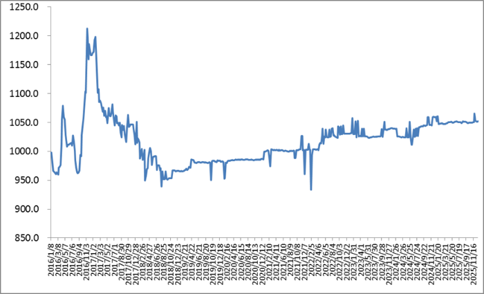 1770173855852693.png 1.10行业指数1.png