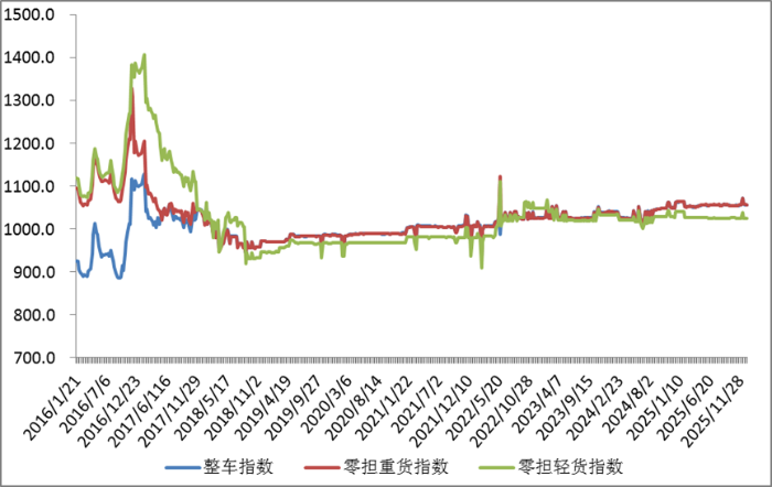 1770173869428541.png 1.10行业指数2.png