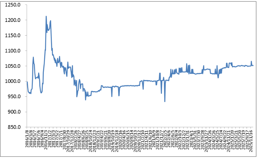 1770176271742935.png 1.18行业指数1.png