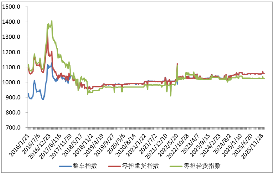 1770176286932757.png 1.18行业指数2.png