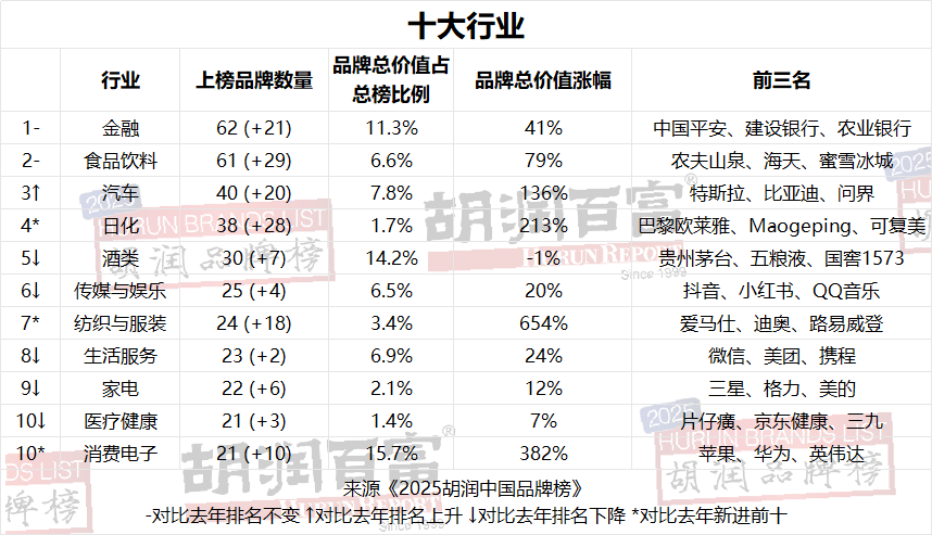 2.3胡润中国 2.png