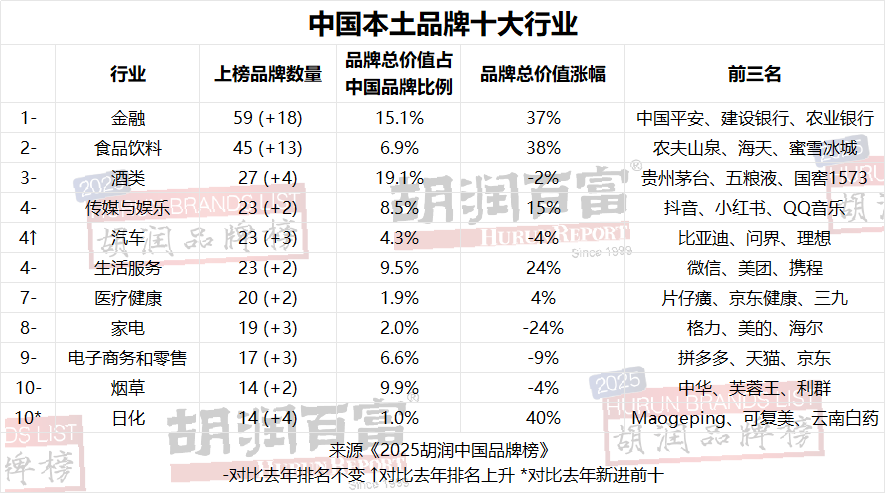 2.3胡润中国 3.png