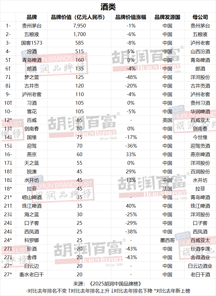 2.3胡润中国 4.png