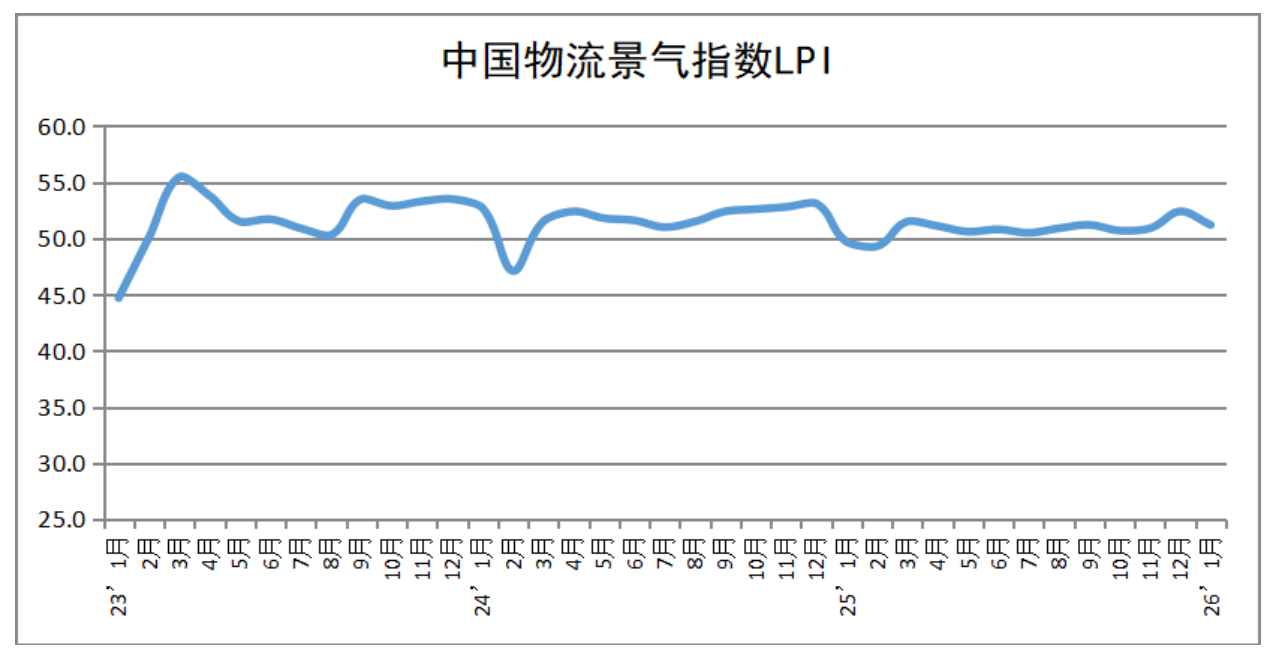 1771987043103993.png 2.5 行业指数.png