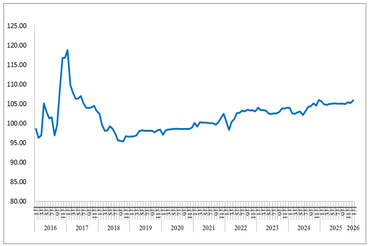 1771997629412669.png 2.12 行业指数 1.png