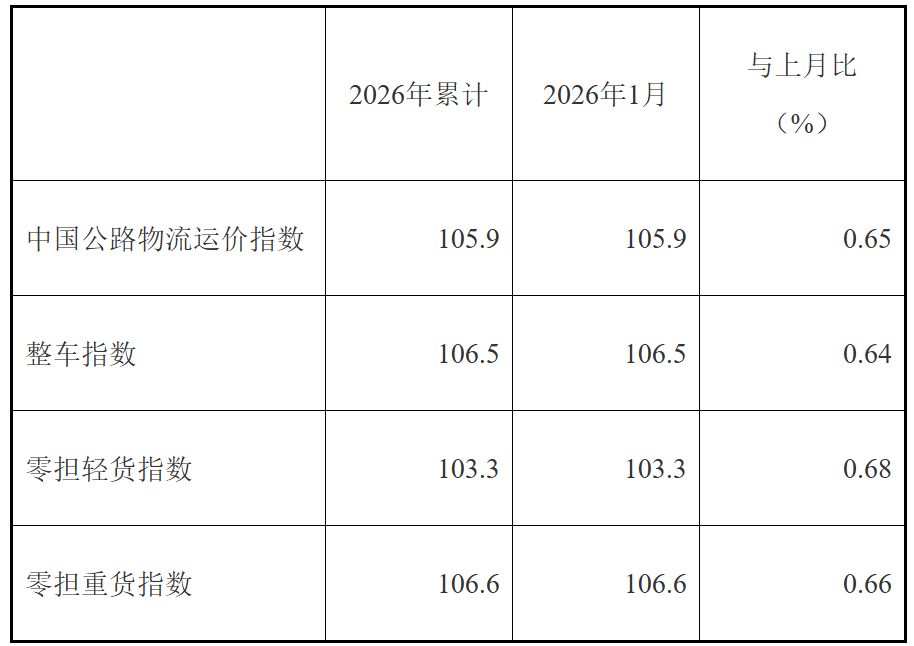 1771997657187695.png 2.12 行业指数 2.png