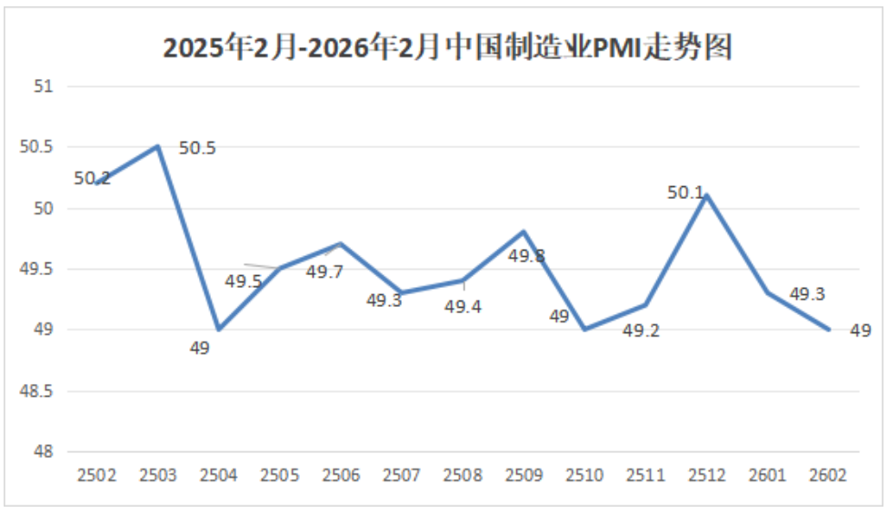 1772763418670682.png 0305 pmi1.png