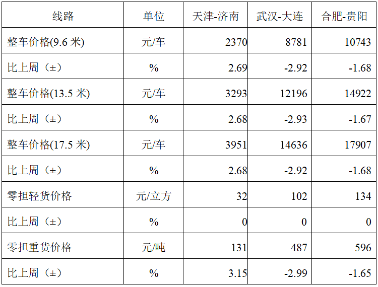 1774237343572673.png 3.22环比指数3.png