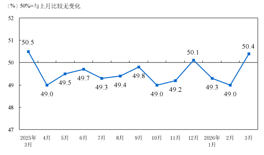4.1指数.png