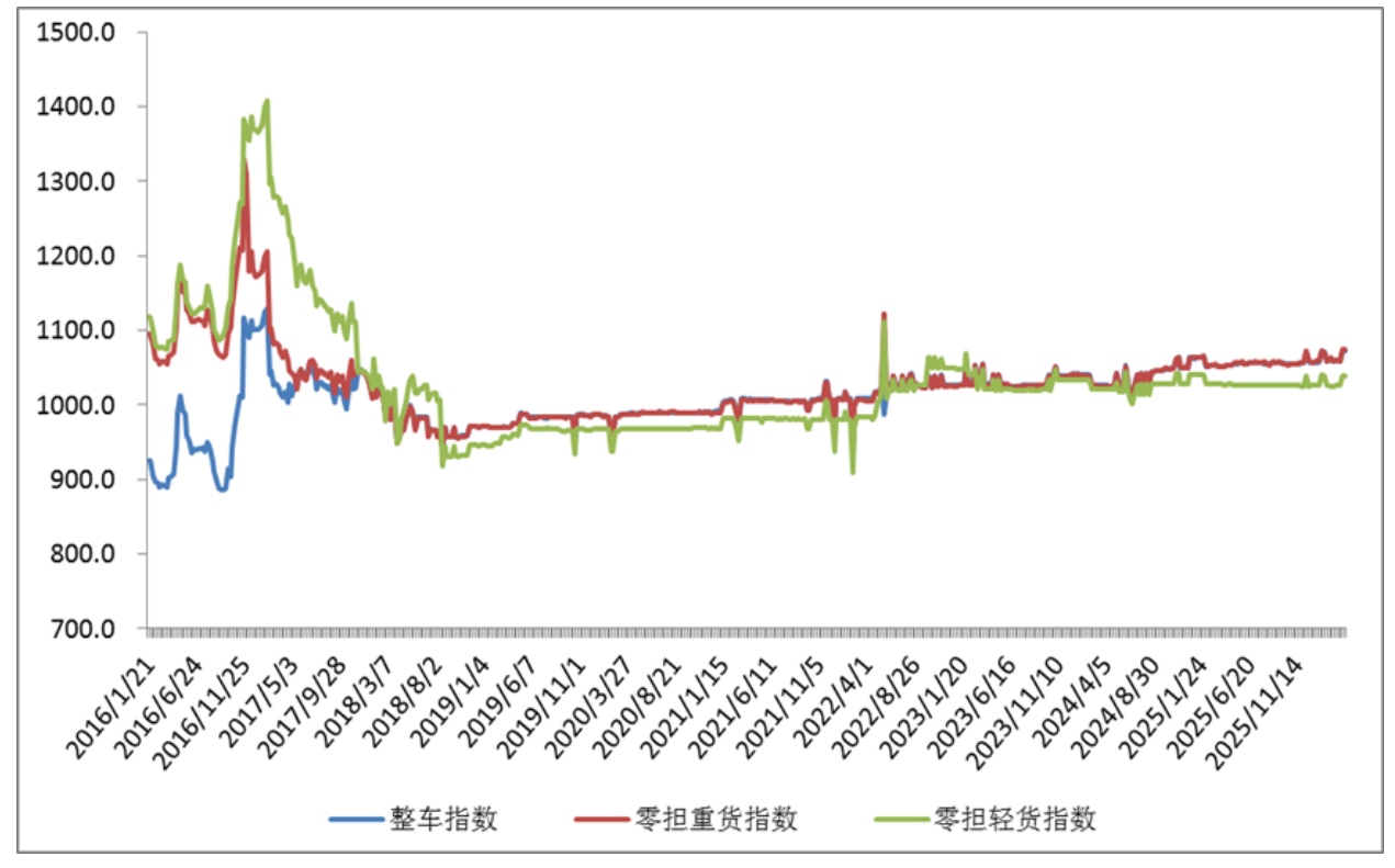 4.3行业指数2.png