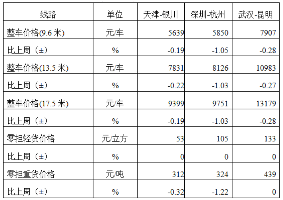 4.3行业指数3.png