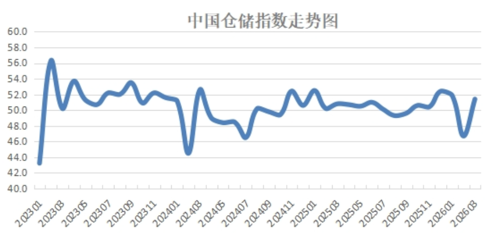 4.12行业指数.png