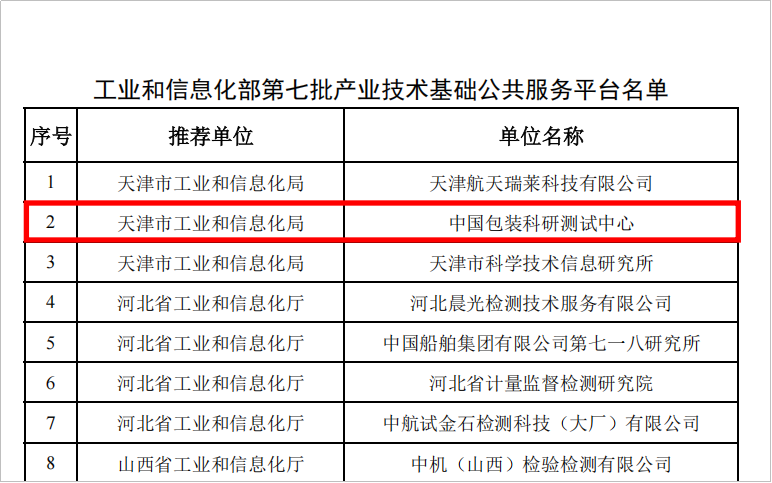 4.14中国物流包装集团2.png
