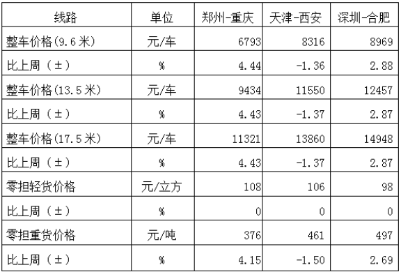 4.18公路指数3.png