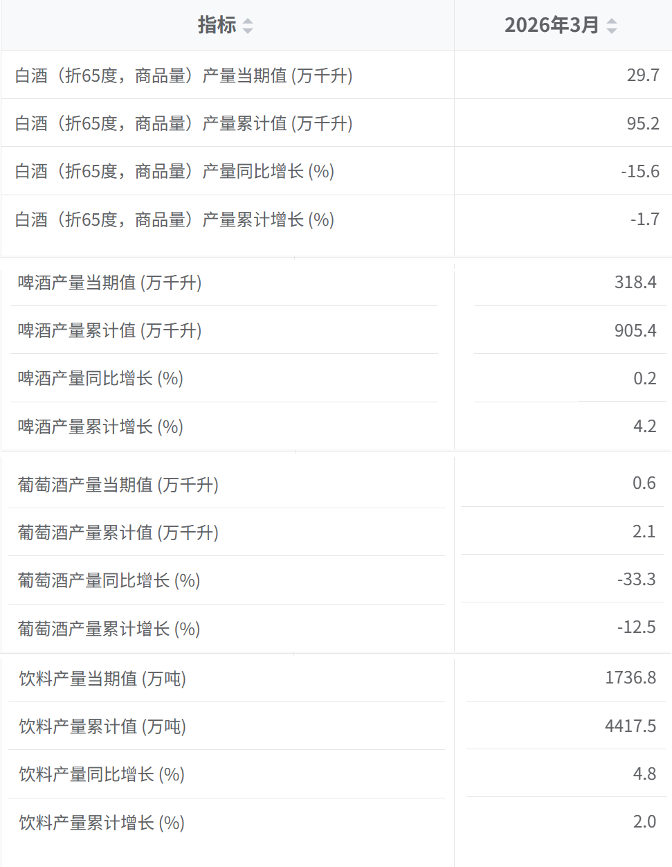 4.22行业成绩单.png