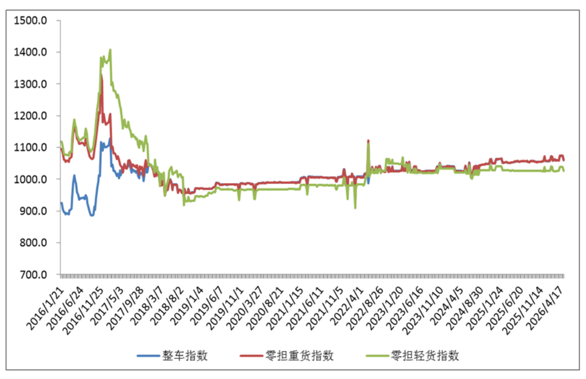 4.26行业指数2.png