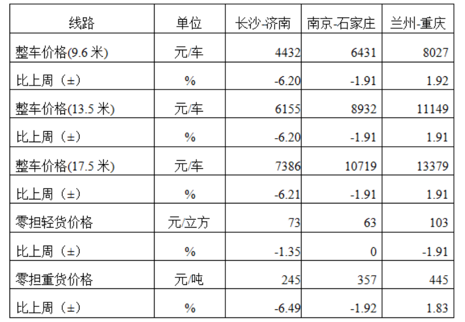 4.26行业指数3.png