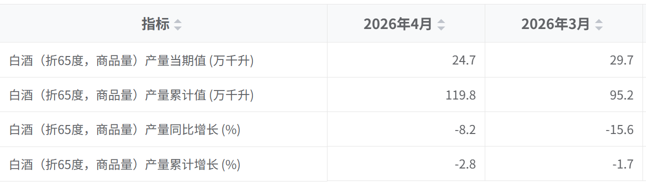 5.22行业数据1.png