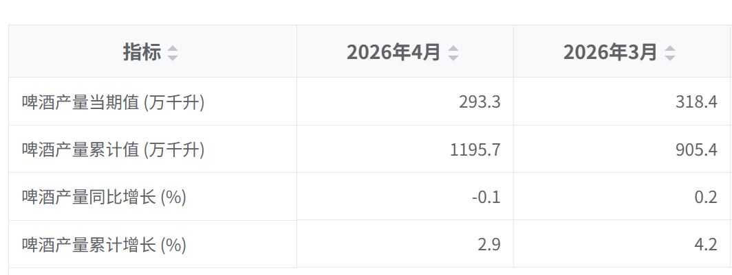 5.22行业数据2.png