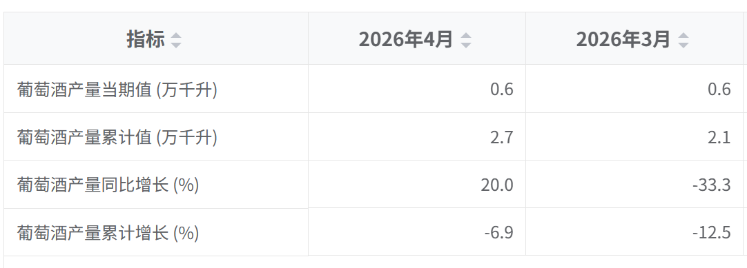 5.22行业数据4.png