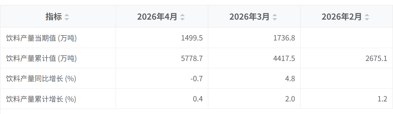 5.22行业数据5.png