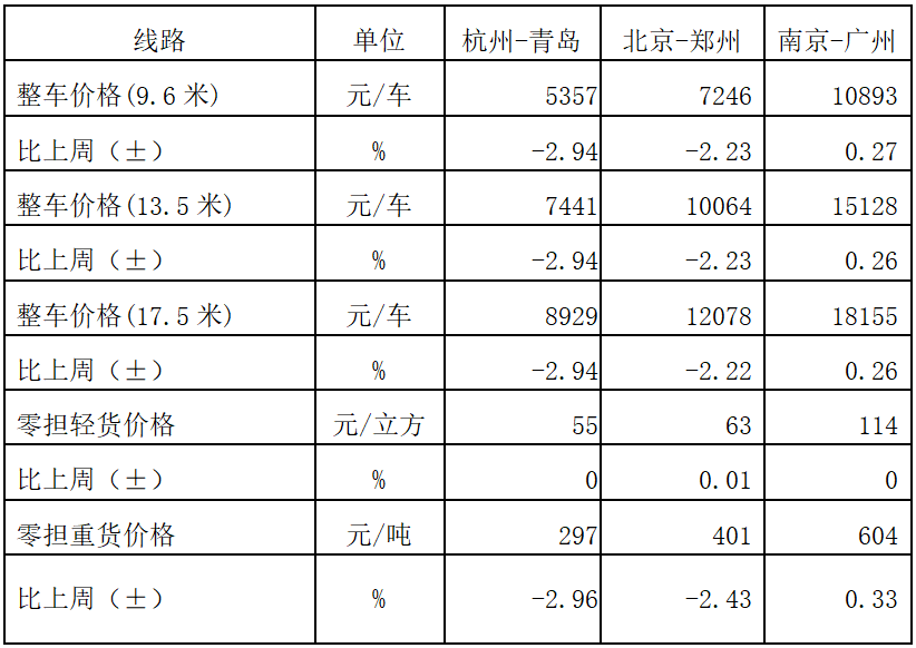 5.23公路物价指数3.png
