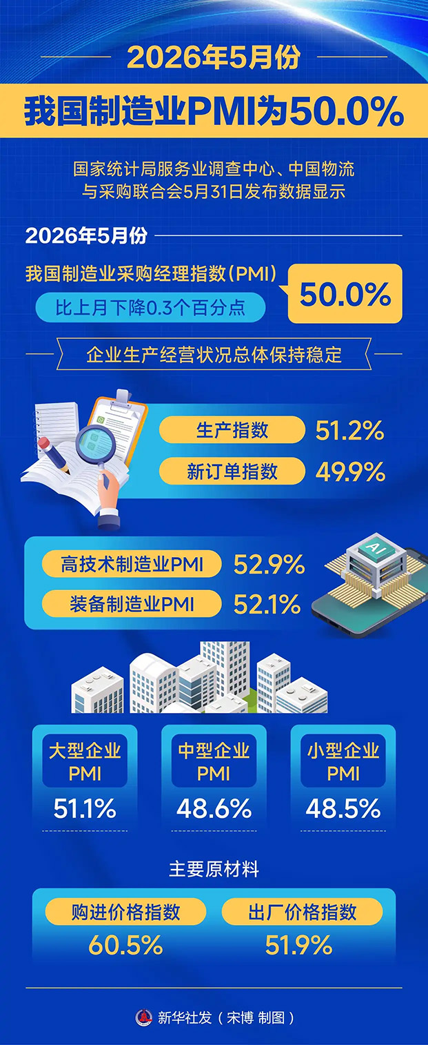 0601制造业PMI.jpg