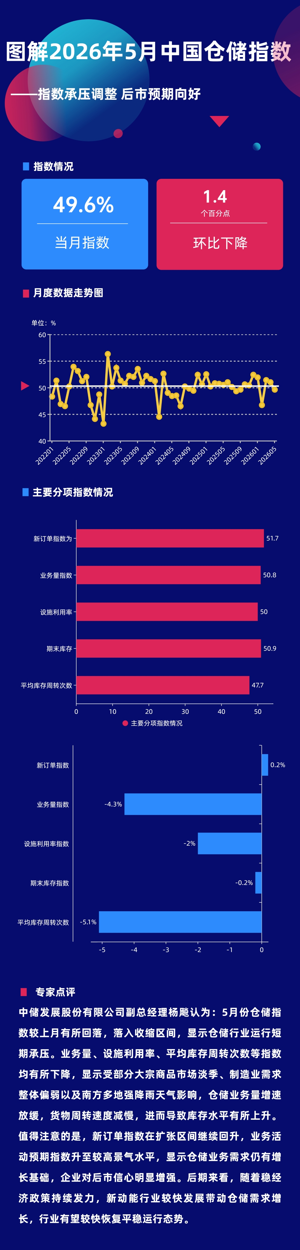 0607仓储指数1.png