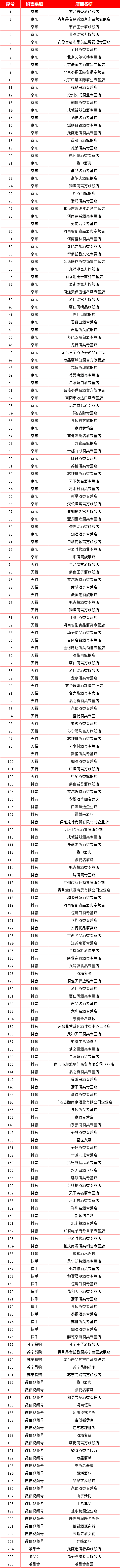 0608茅台1.png