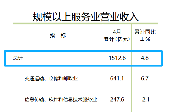 0608行业指数3.png