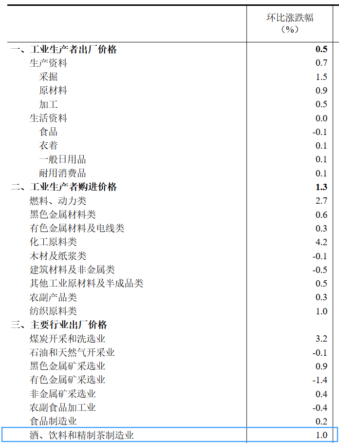 0610国家统计局2.png