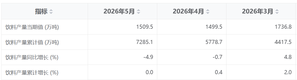 0622行业指数4.png