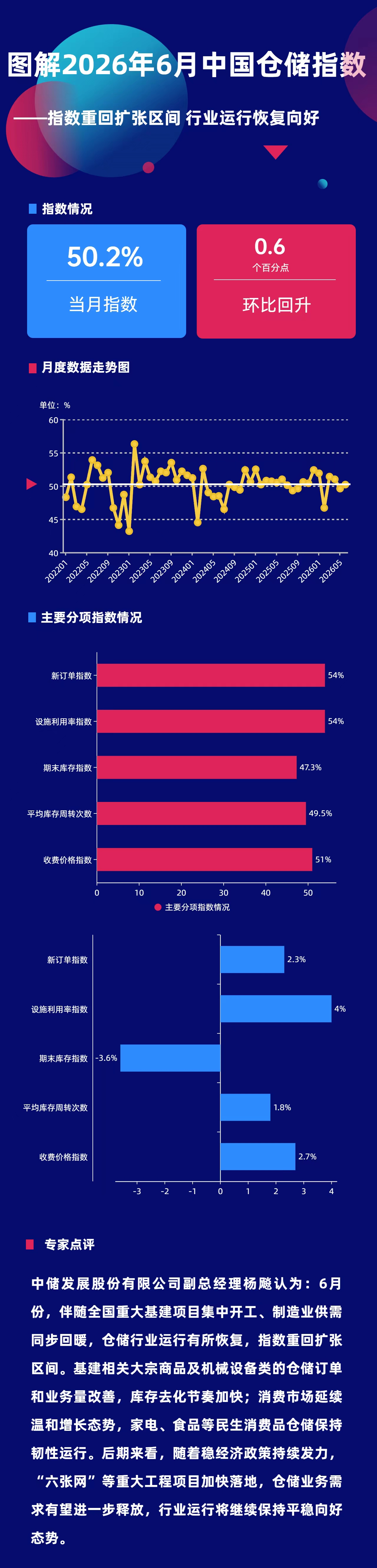 6月仓储指数图解.jpg