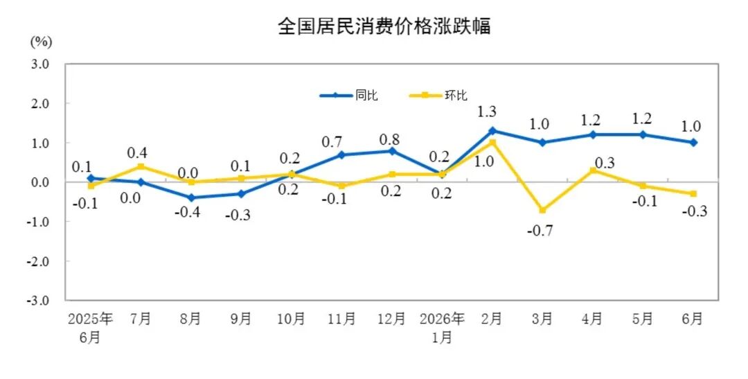 7.10居民消费1.jpg