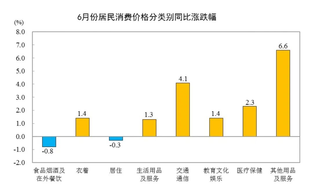 7.10居民消费12.jpg