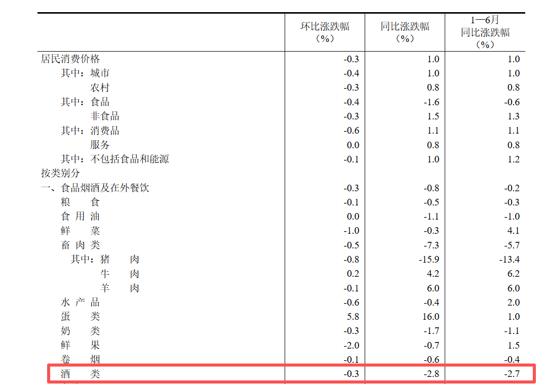 7.10居民消费13.png