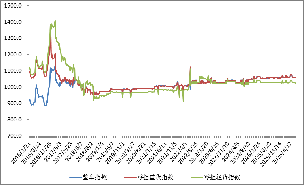 7.11公路物流2.png