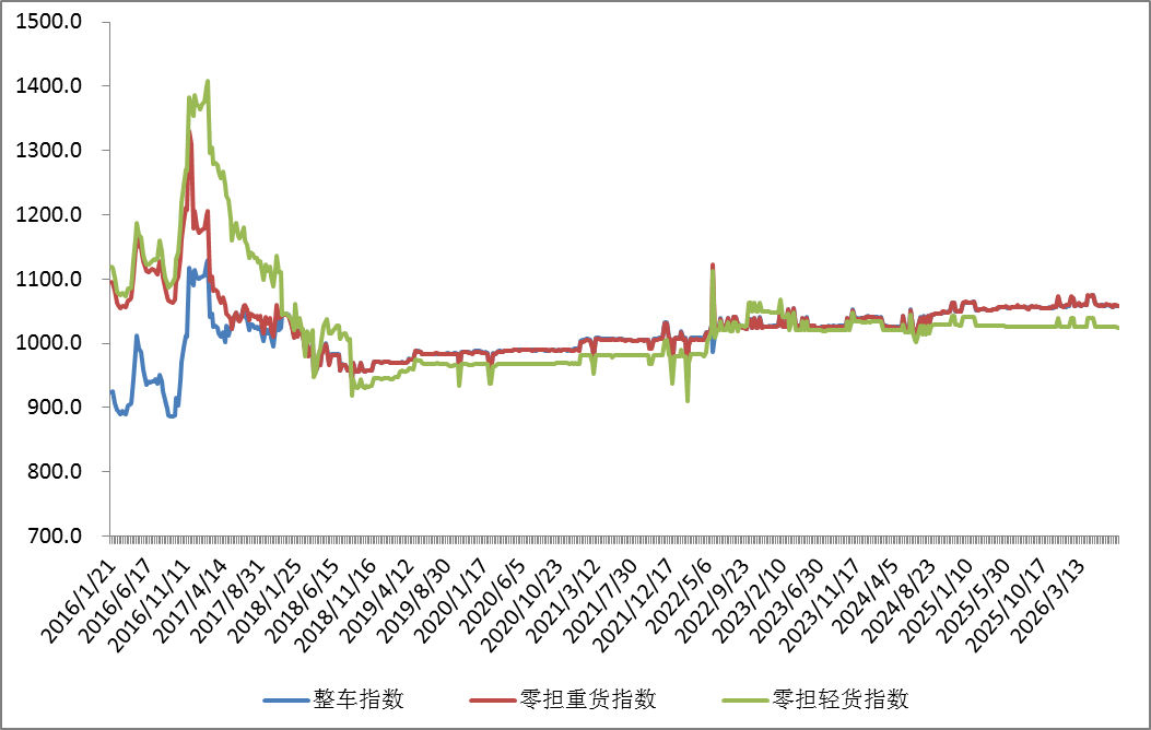 7.19行业指数2.png