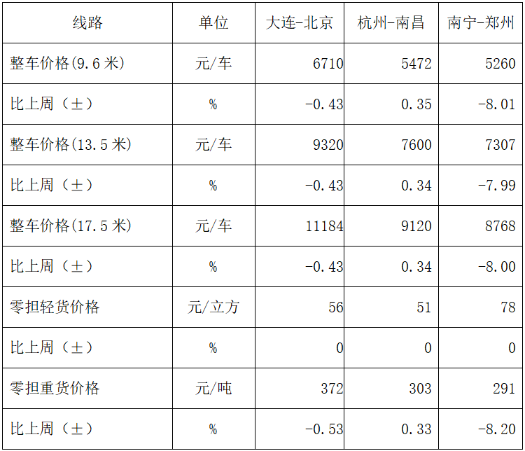 7.19行业指数3.png