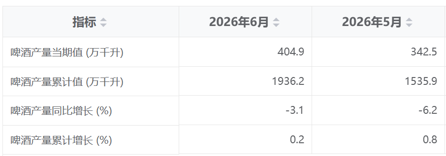 7.21啤酒2.png