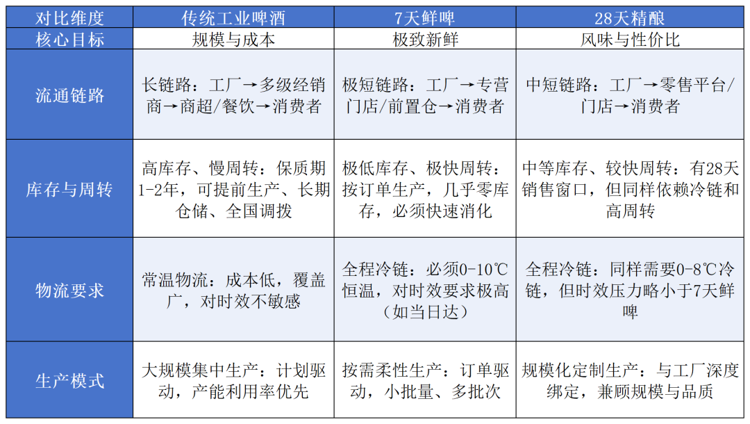 7.25“鲜”度为王12.png